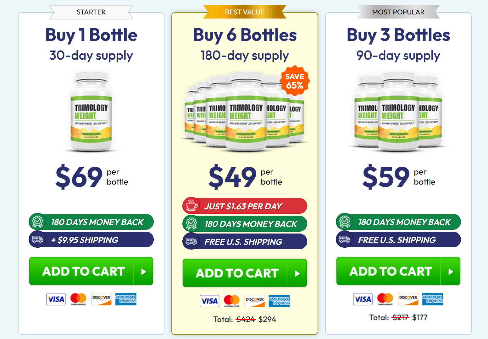 Trimology Weight discount